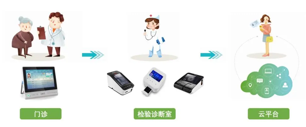 Kongsung HES-7 Telemedicine Solutions