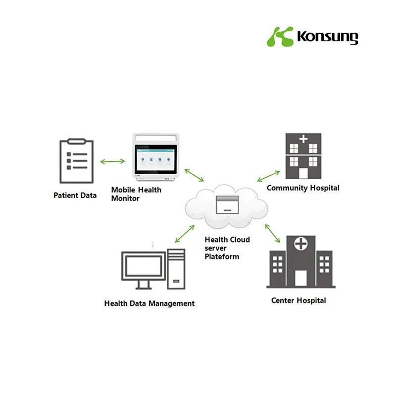 E-Health Solution Featured Image