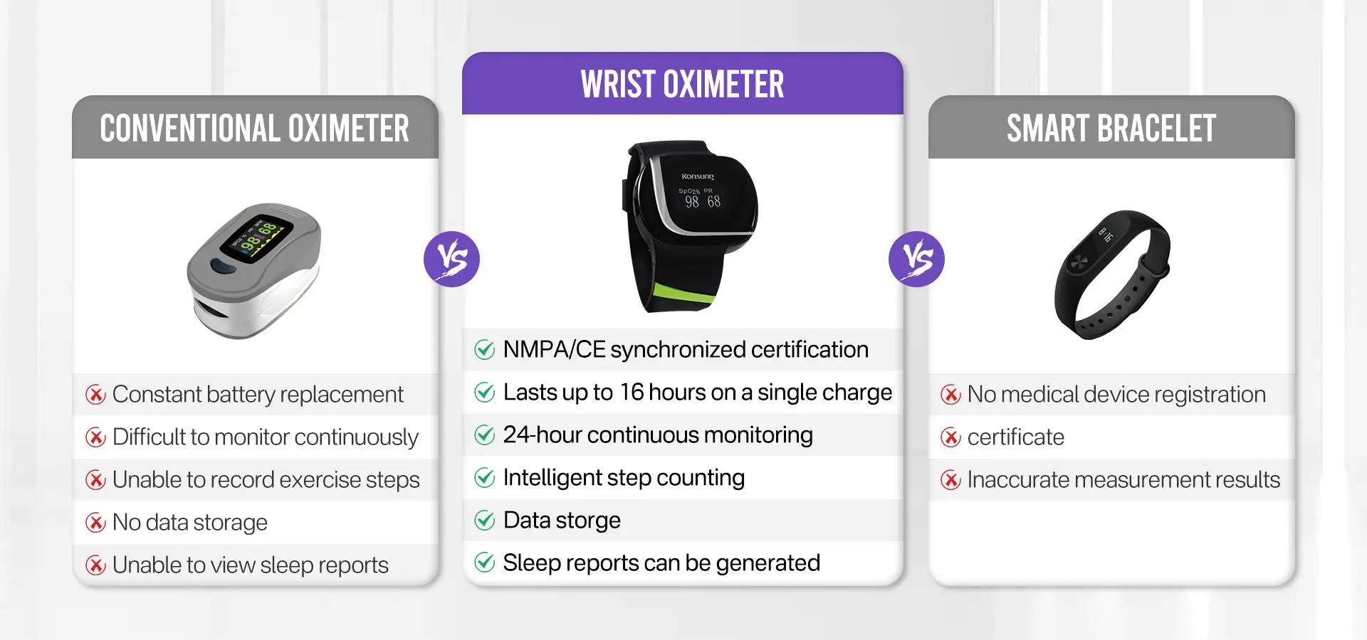 Konsung wrist oximeter