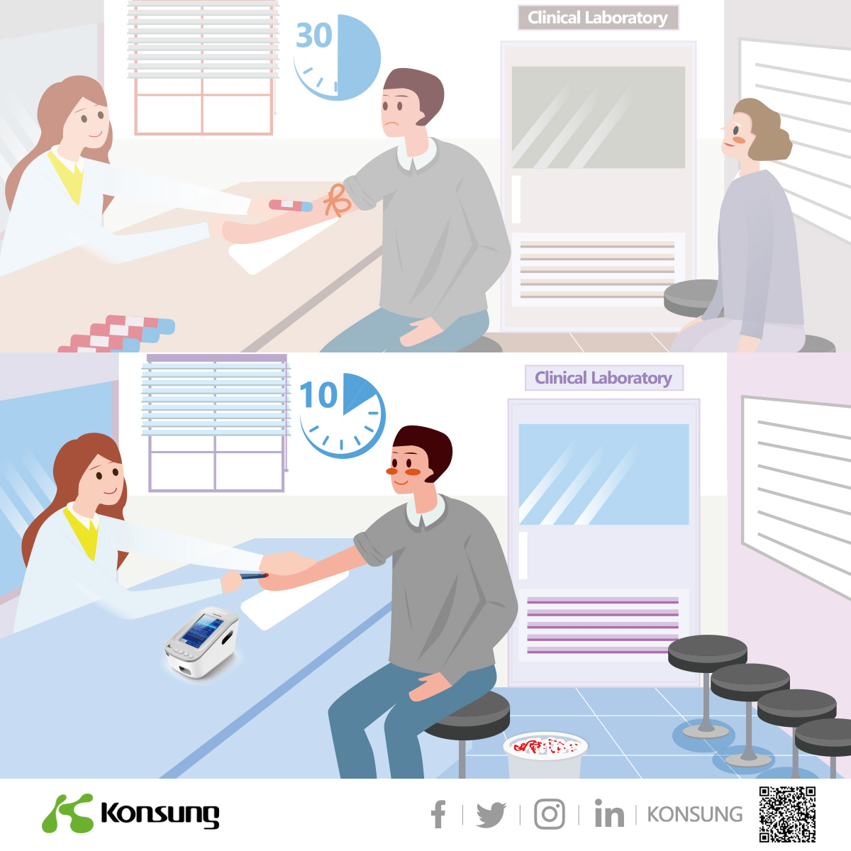 Konsung fluorescence immunoassay analyzer